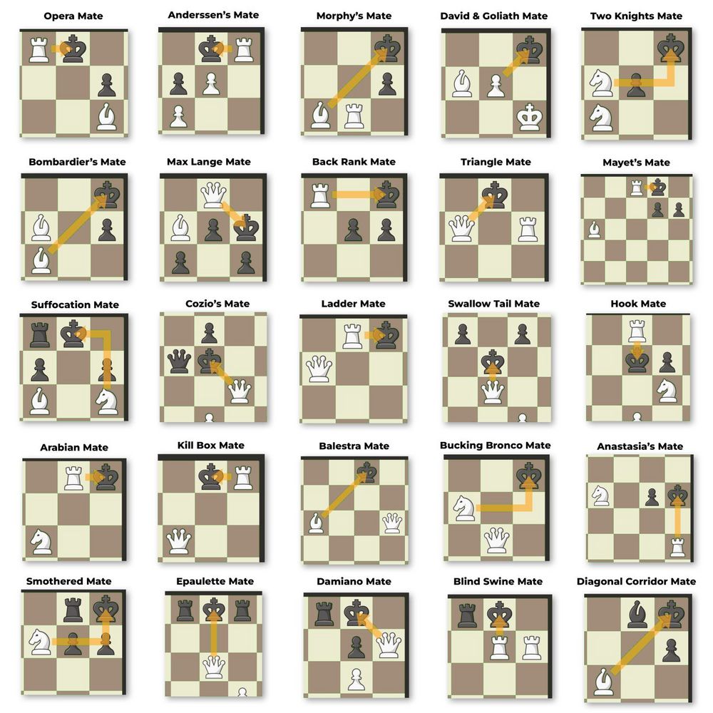 Checkmate Patterns – Matts Wiki