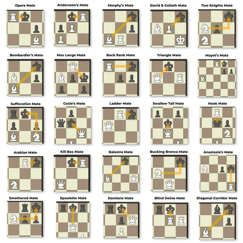 Checkmate Patterns.png